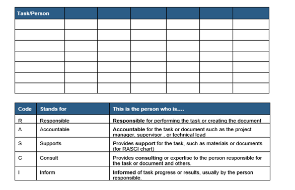 RACI templates in word