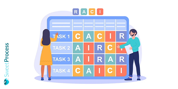 What is a RACI Chart?