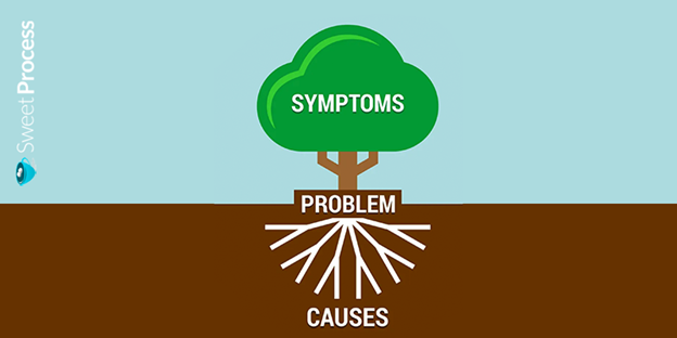 Introduction to Root Cause Analysis