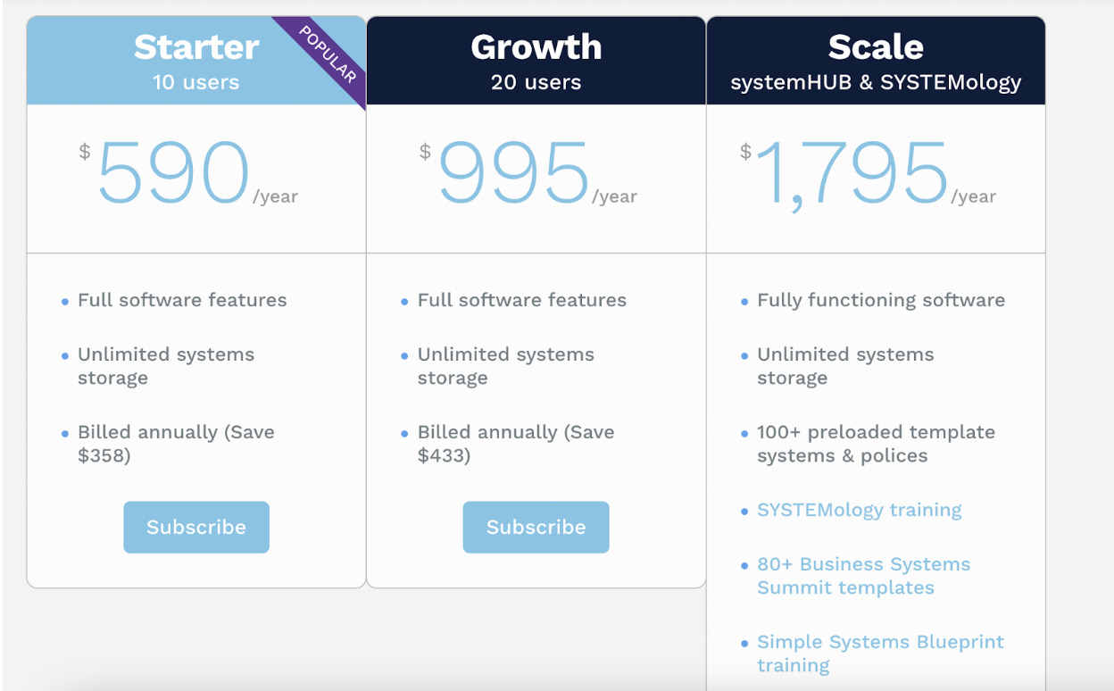 systemHUB vs. SweetProcess: Which Is Better for Your Standard Operating ...