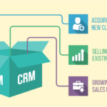 10 Key Benefits of CRM and Why You Should Use Them