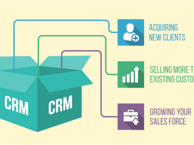 10 Key Benefits of CRM and Why You Should Use Them