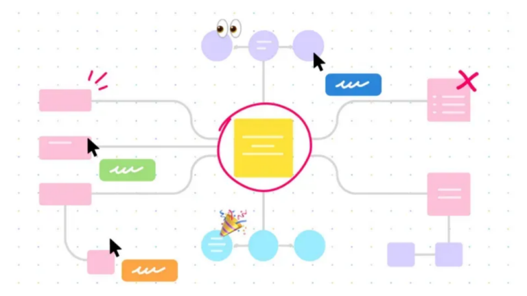 9 Best Process Mapping Software and Tools in 2025