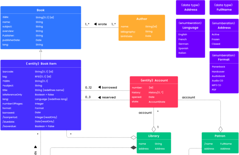 Process_mapping_software