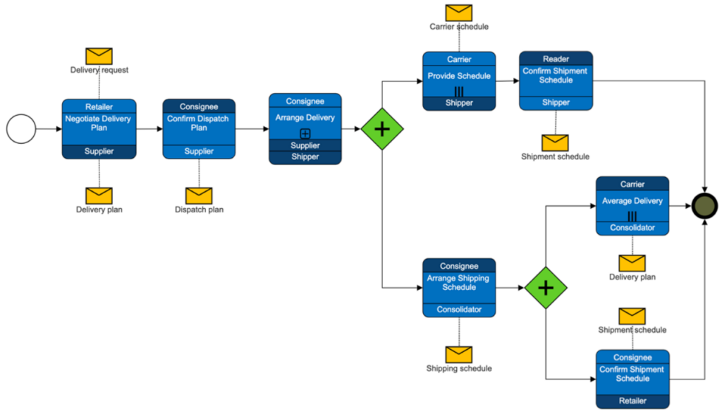 Process_mapping_software