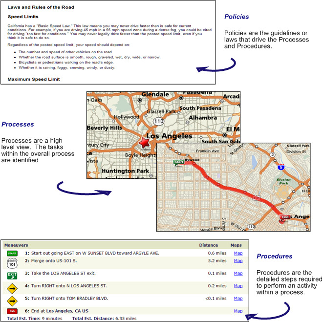 Process_documentation_software