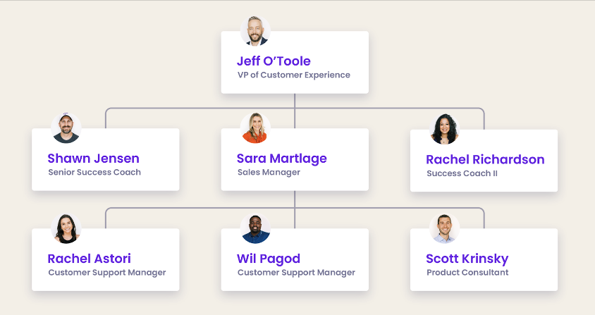 Org chart in Trainual