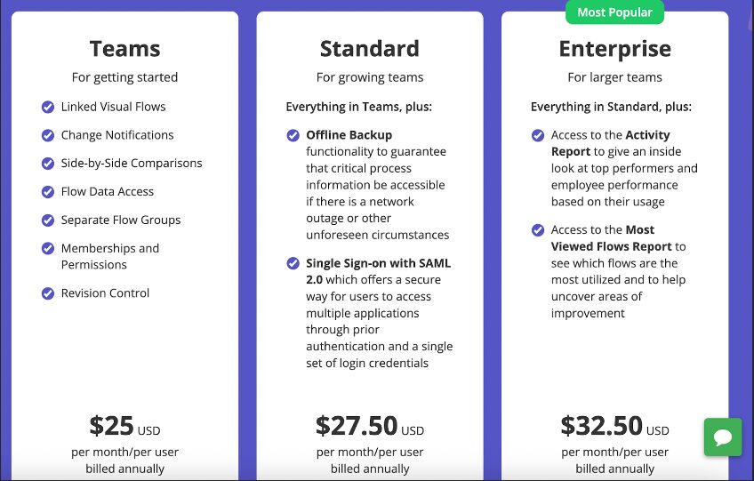 sop software for small business 17