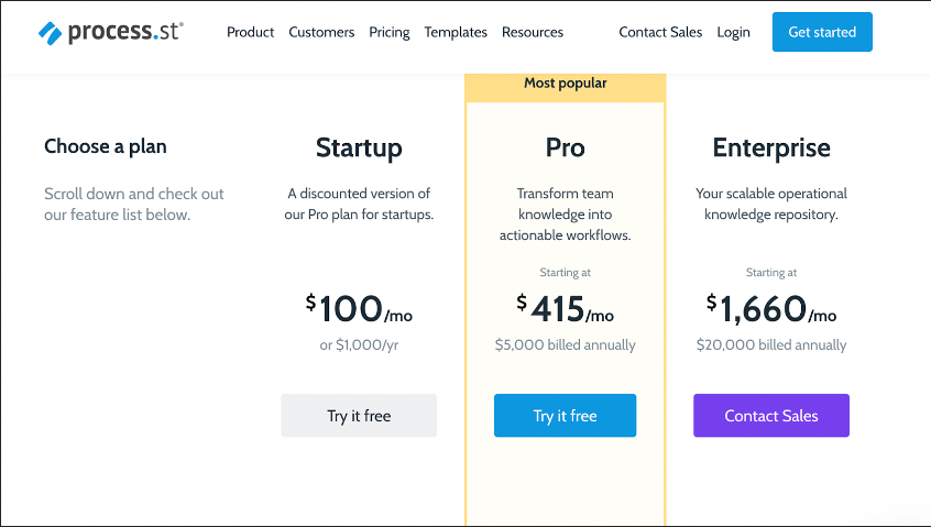 sop software for small business 25