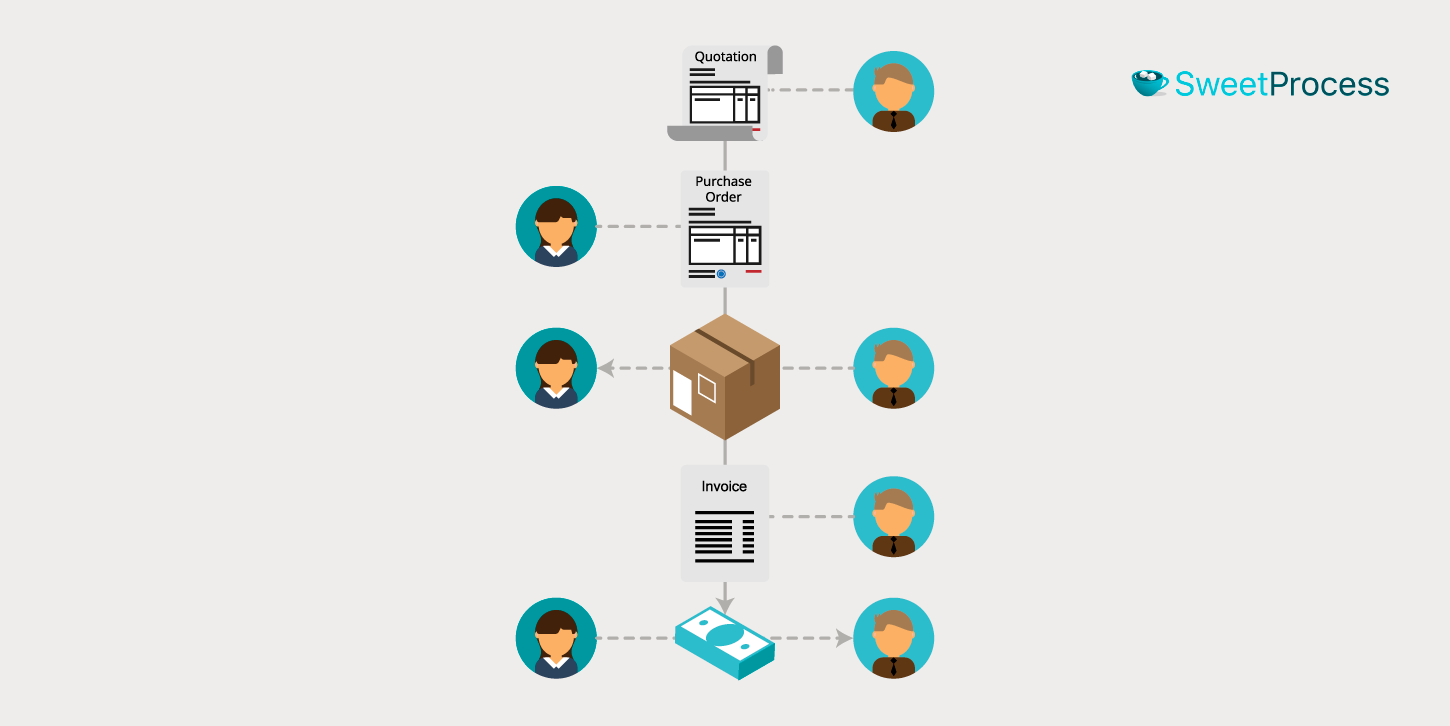 Process Vs Procedure: Key Differences, Similarities, and Examples