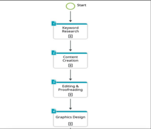 What is Workflow Management? [+ Examples and Tools]