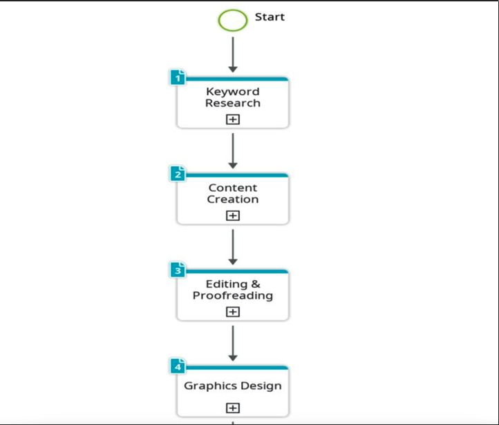 Workflow Management 41