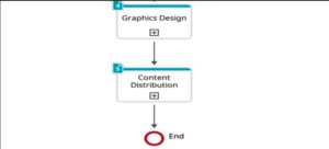 What is Workflow Management? [+ Examples and Tools]