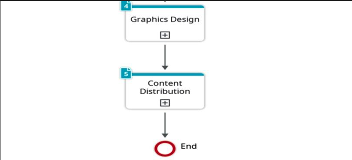 Workflow Management 42