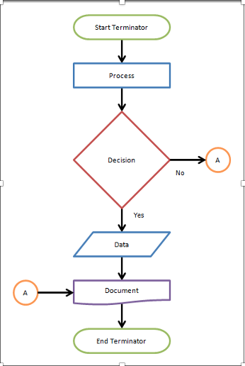 Workflow Management 7