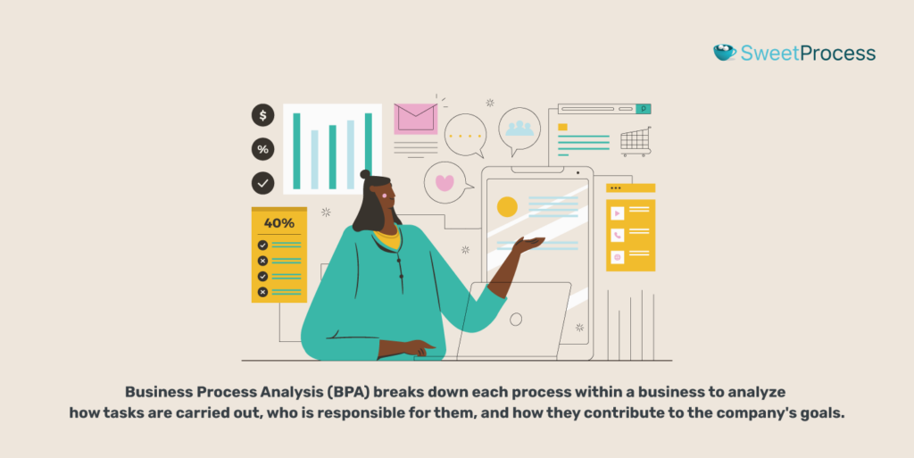 Business process analysis