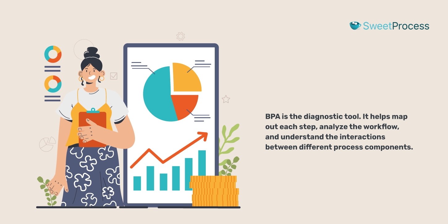 Business Process Analysis: What Is It? [+Techniques and Tools]