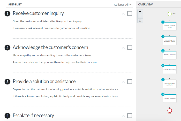 process standardization