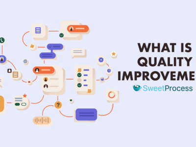 What is Quality Improvement