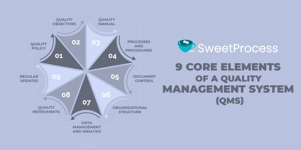 Quality Management System 8