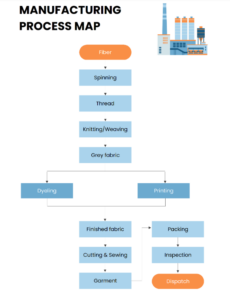 20+ Free Flowchart Templates for Word, Excel, & Google Docs