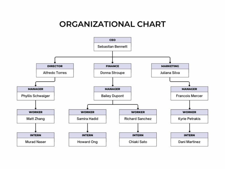 20+ Free Flowchart Templates for Word, Excel, & Google Docs