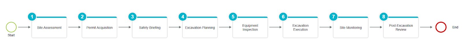 How To Create a Safe Work Method Statement [+Examples]
