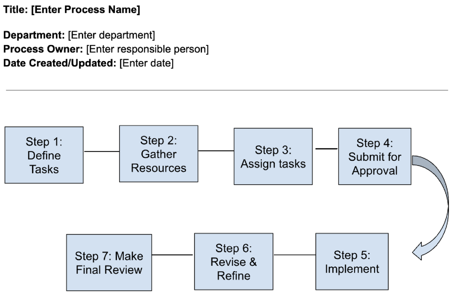 7 Free Process Documentation Templates [Word & Google Docs]