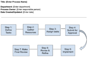 7 Free Process Documentation Templates [Word & Google Docs]