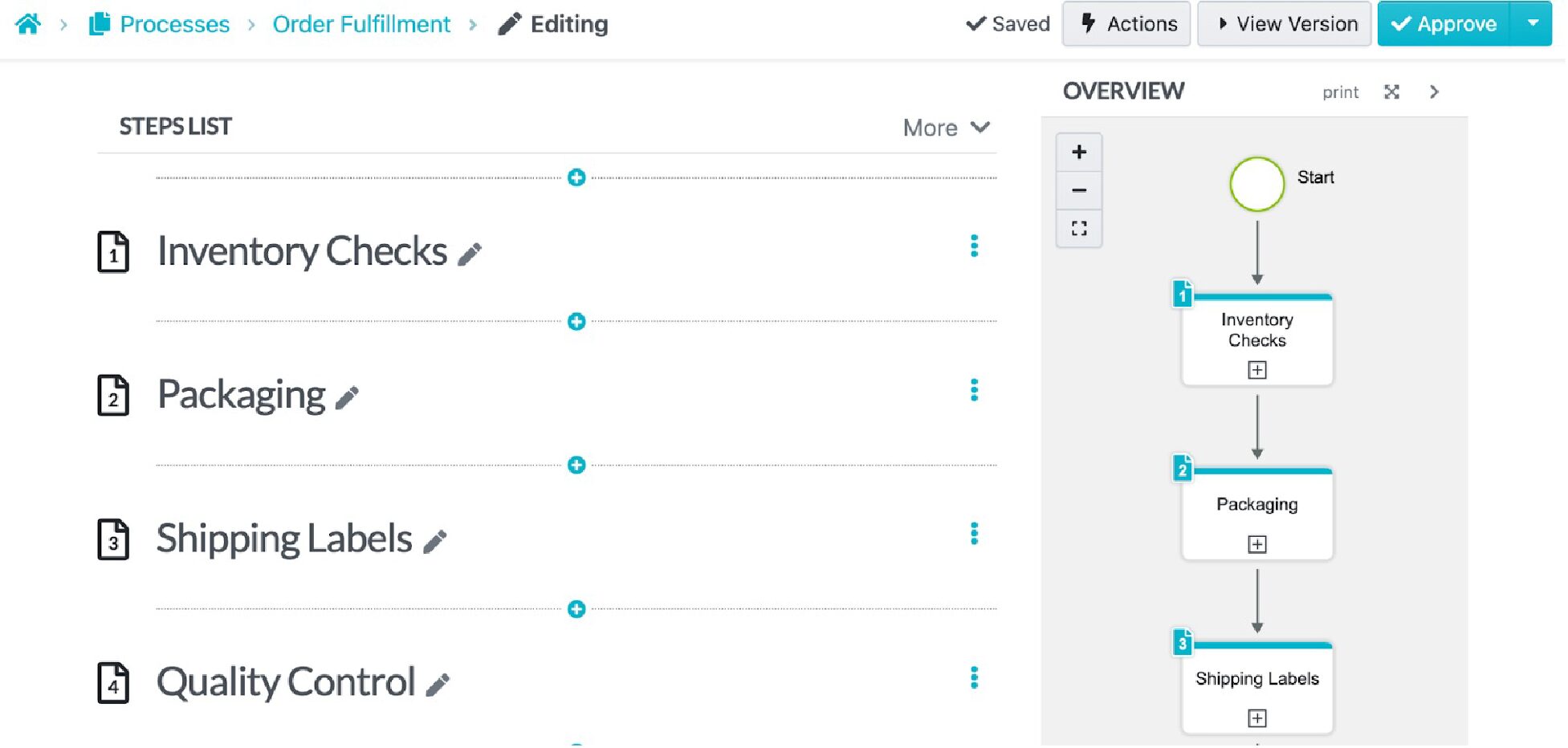 7 Free Process Documentation Templates [Word & Google Docs]