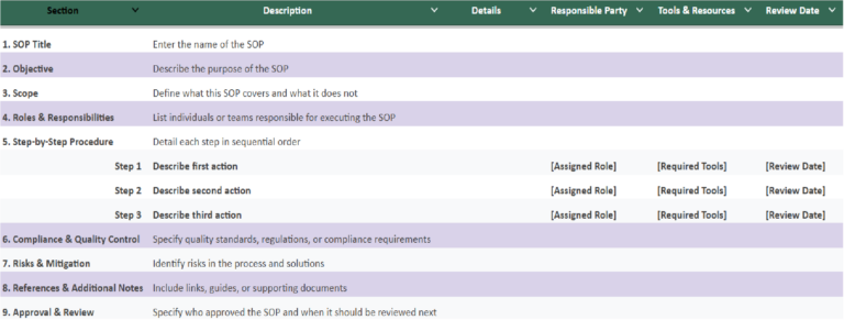 7 Free Process Documentation Templates [Word & Google Docs]