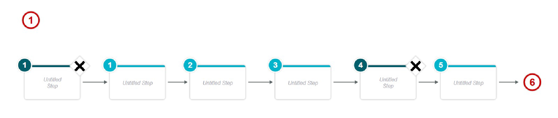 Visualize your manual as a flowchart.