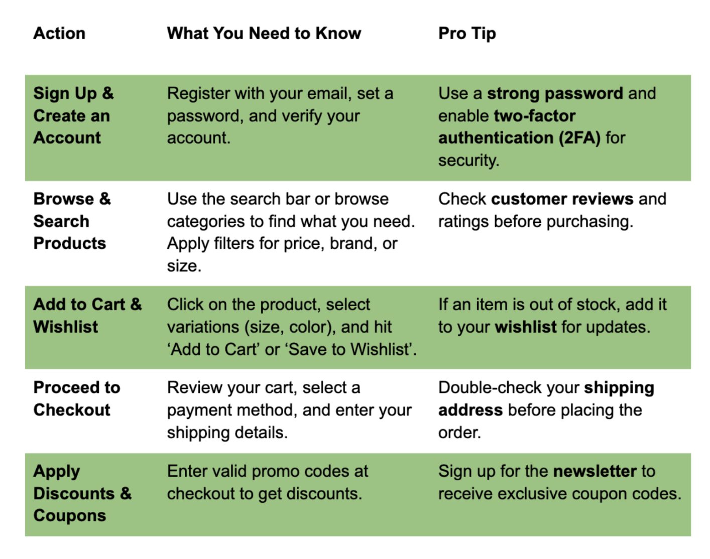 E-Commerce User Guide Template