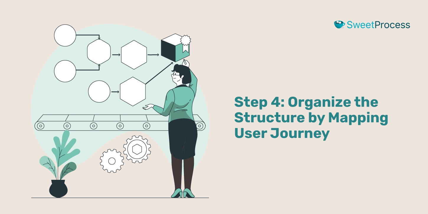 Step 4: Organize the Structure by Mapping User Journey