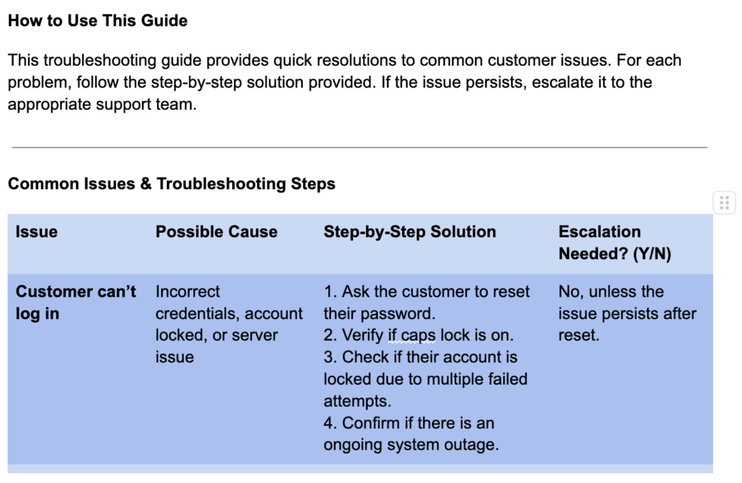 Customer Support Troubleshooting Guide Template