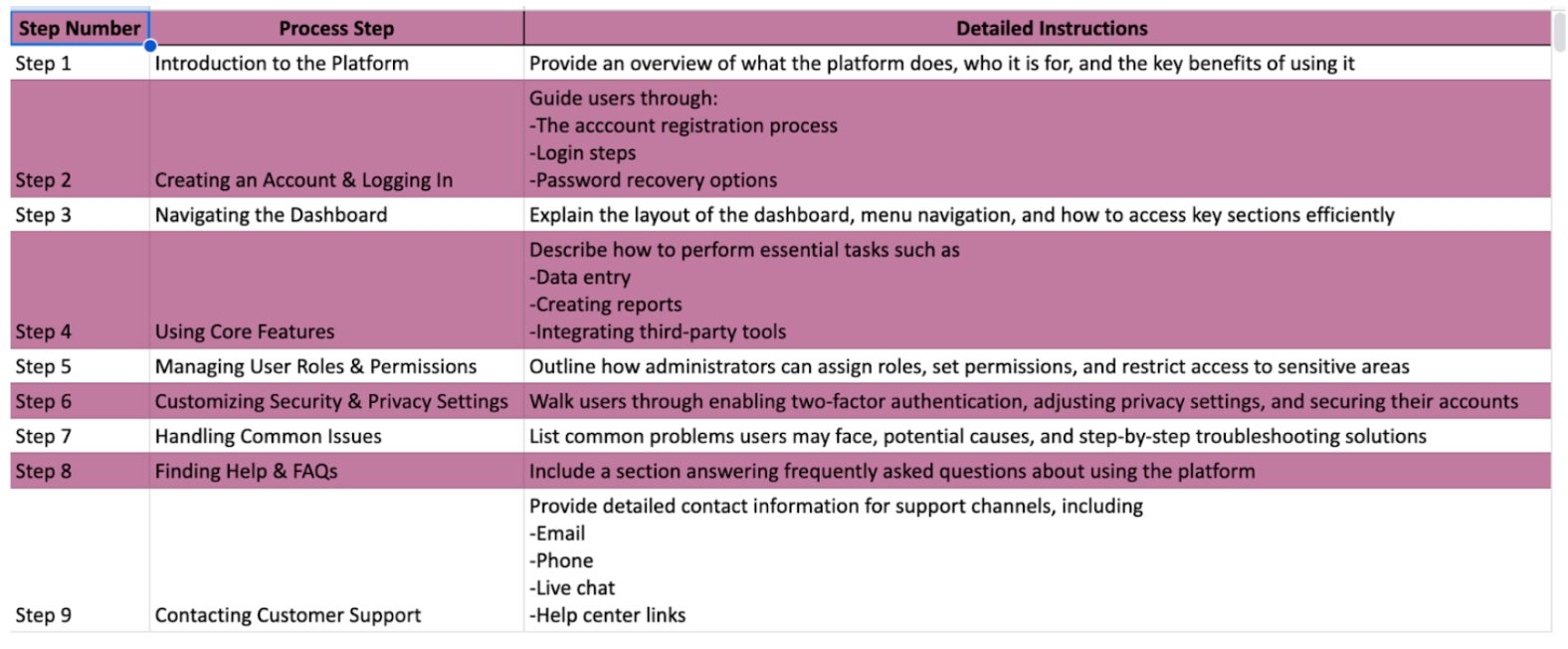 Online Platform User Manual Template