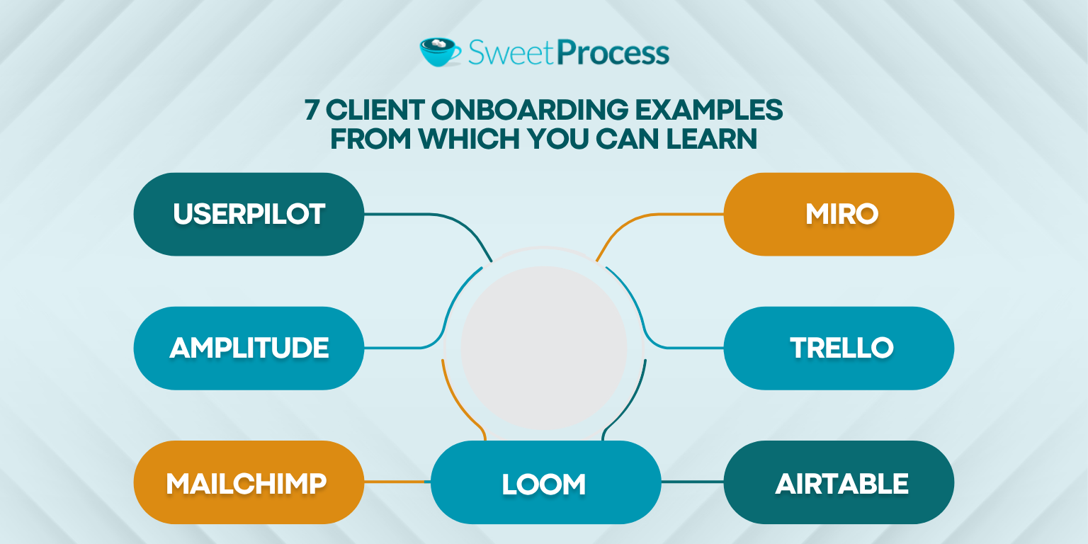 7 Client Onboarding Examples From Which You Can Learn