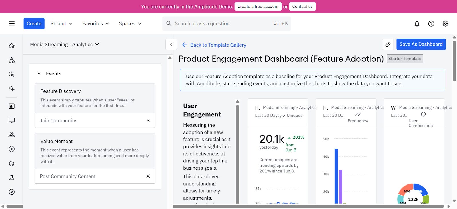 Amplitude's engagement analytics dashboard