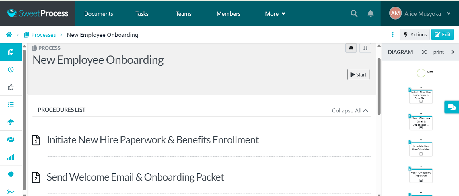 Automated Documentation and Process Maps