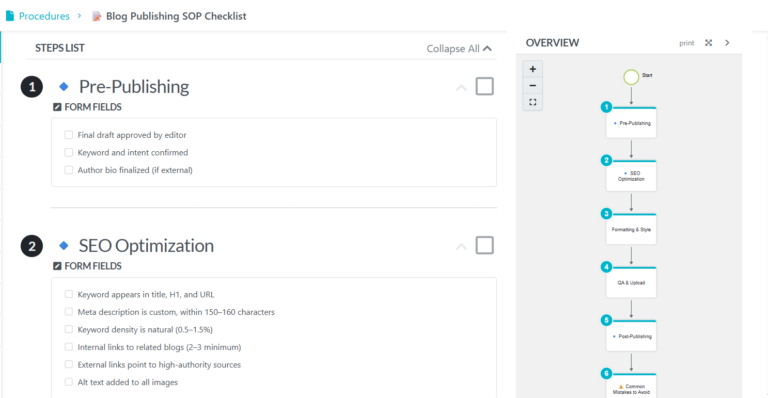 How To Create SOP Checklists [+Examples & Templates]