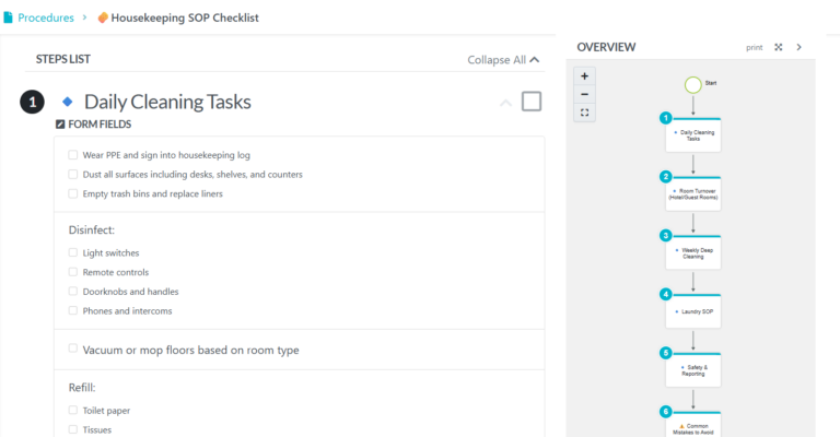 How To Create SOP Checklists [+Examples & Templates]