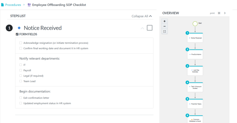How To Create SOP Checklists [+Examples & Templates]