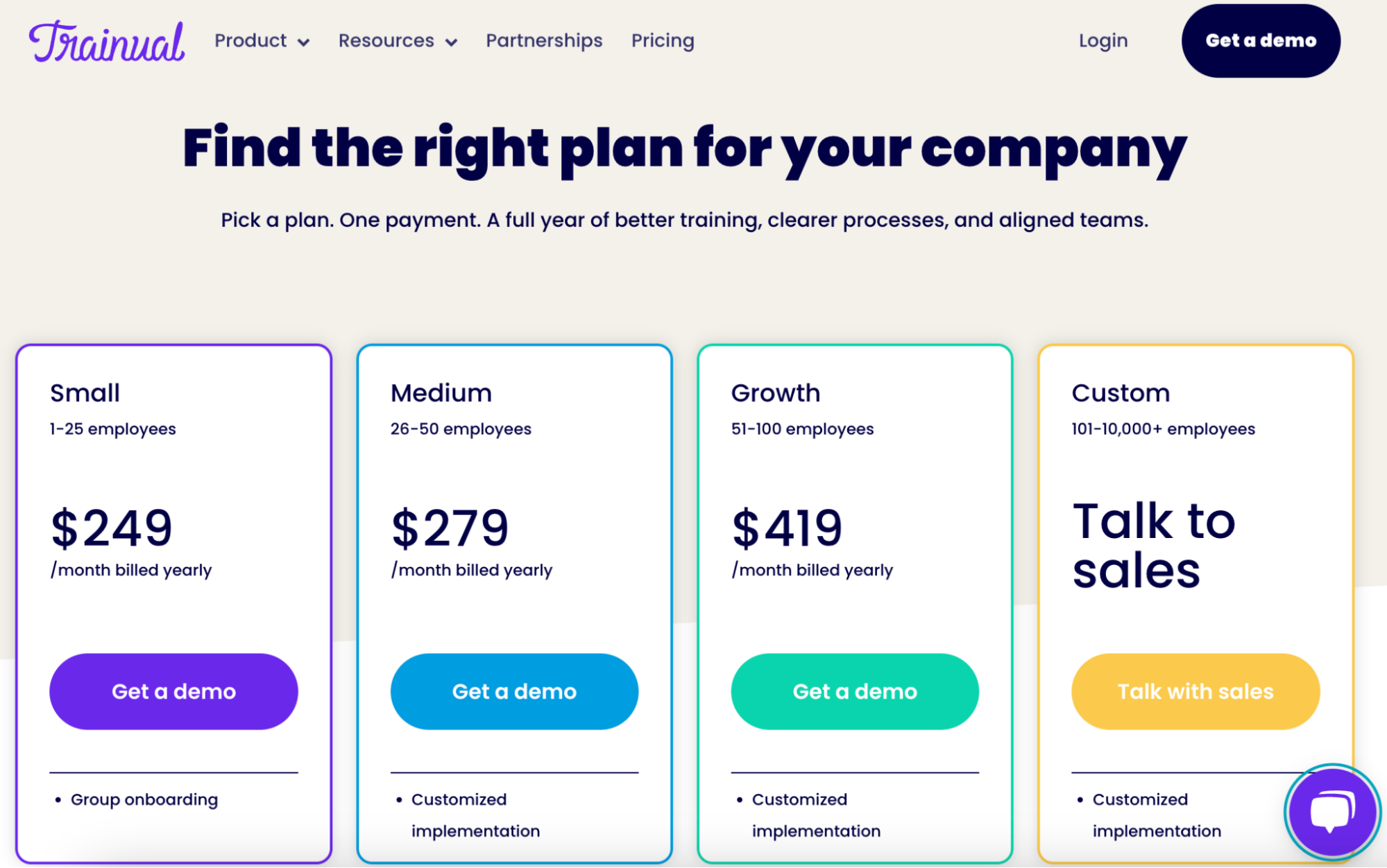 Trainual pricing