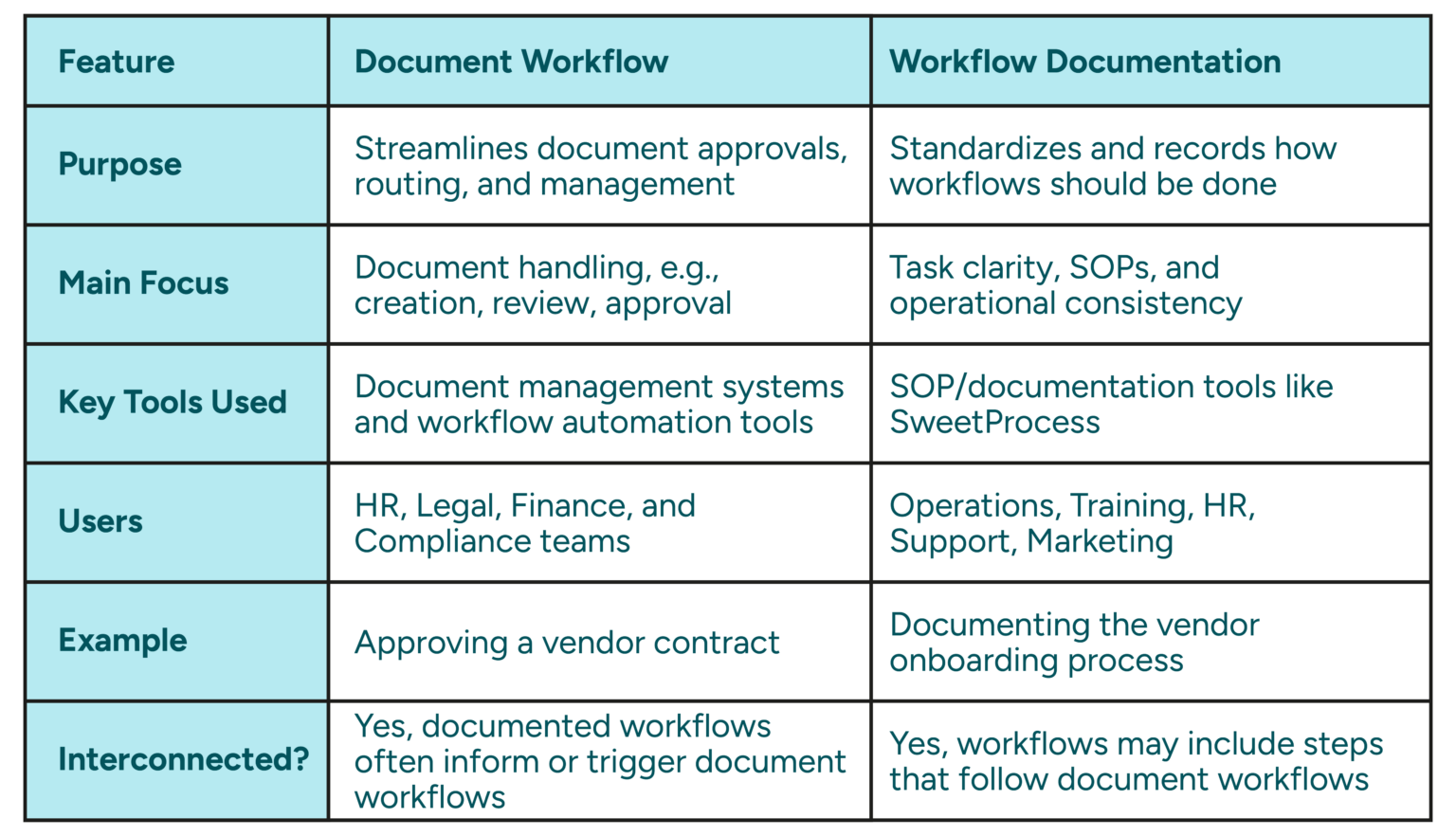 Workflow Documentation 101: How to Create One + Examples