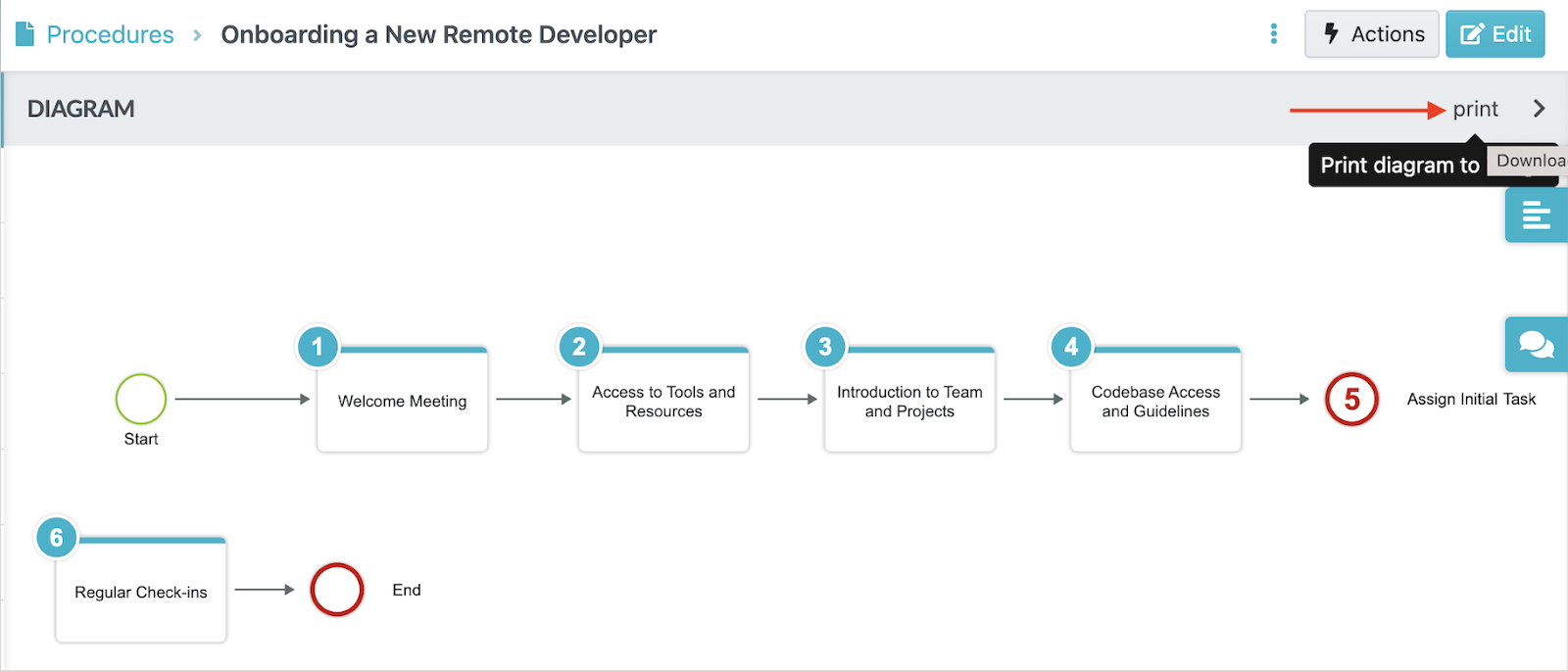 Click the "Print" button to download the flowchart