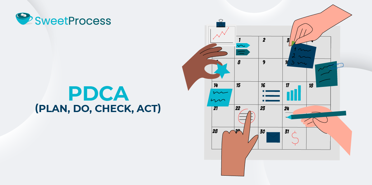 PDCA (Plan, Do, Check, Act)