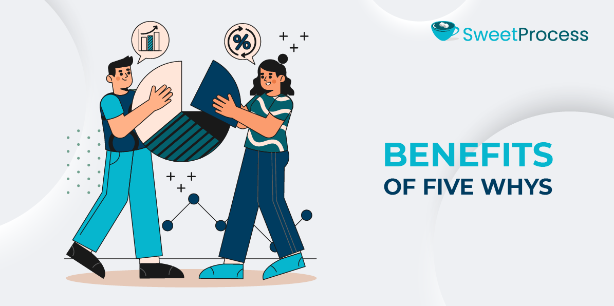 Benefits of Five Whys
