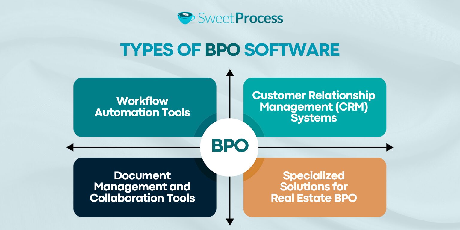 9 Best BPO Software To Automate Business Outsourcing in 2026