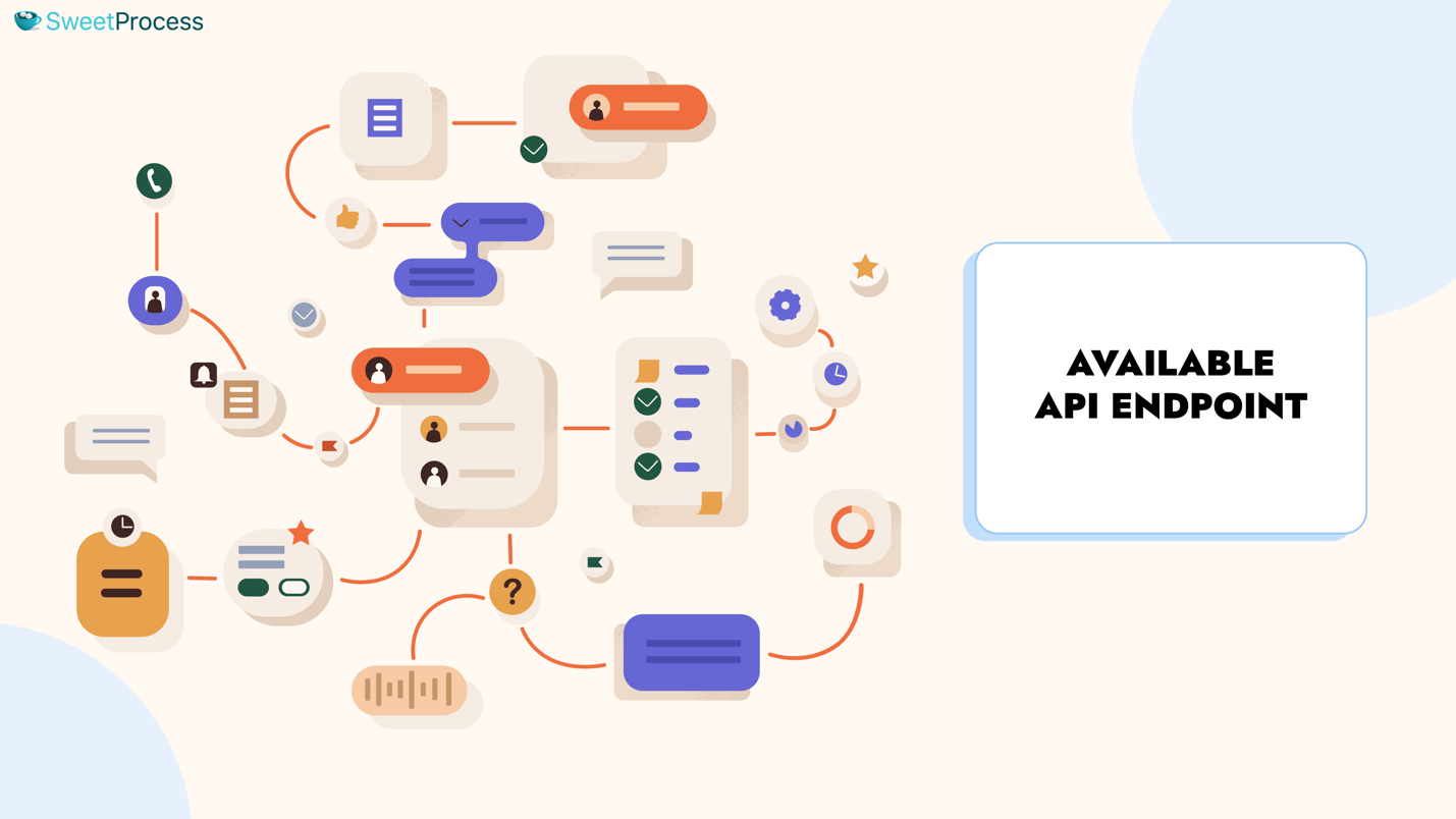 Available API Endpoint