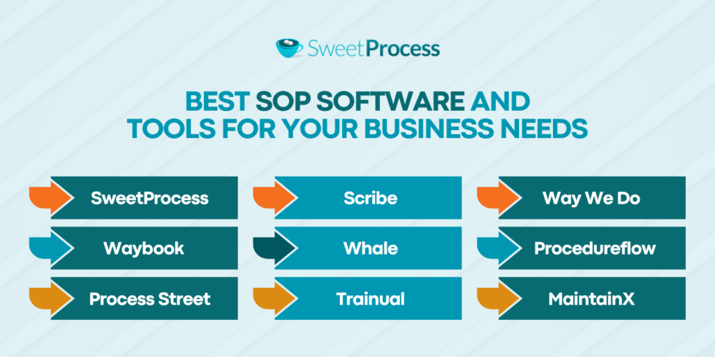 9 Best SOP Software and Tools for Your Business Needs